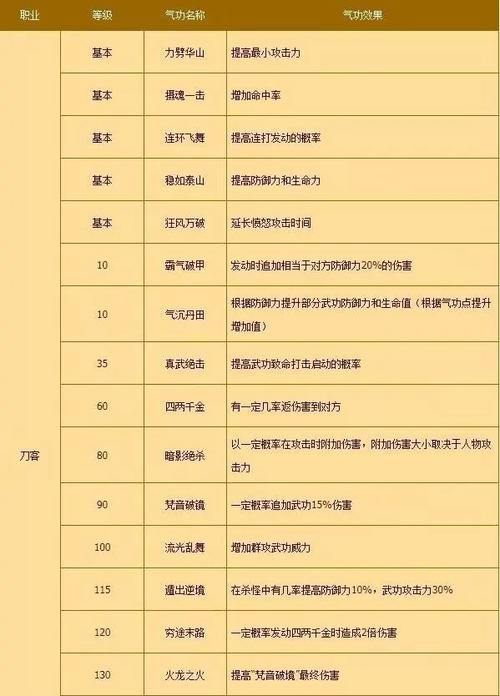 热血江湖私服职业选择攻略，打造个性人物称霸江湖