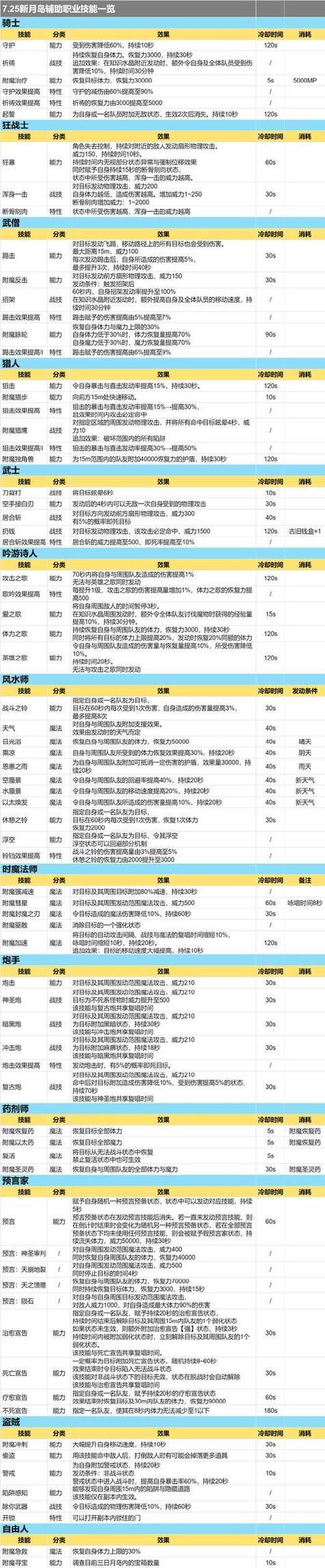 魔域sf职业怎么选？新手必看攻略指南