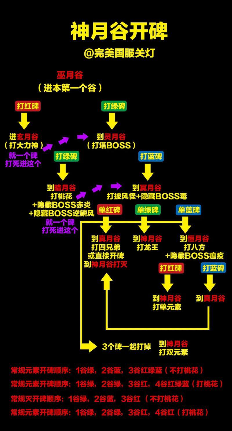 完美国际私服选择秘诀:新手入门必看攻略与避坑指南 第4张 完美国际私服选择秘诀:新手入门必看攻略与避坑指南 第4张