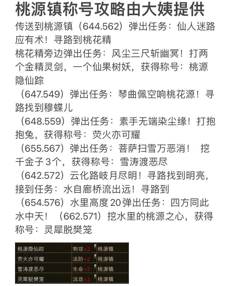 完美国际私服新手必看：任务、技能和装备全攻略