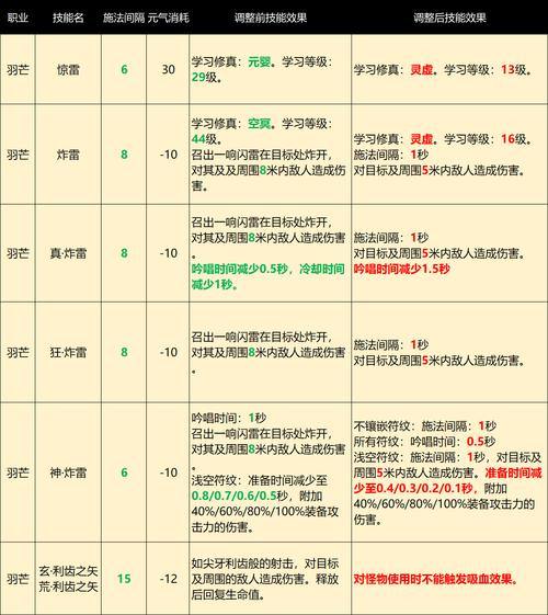 完美国际私服职业选择与技能修炼完整指南分享 第1张