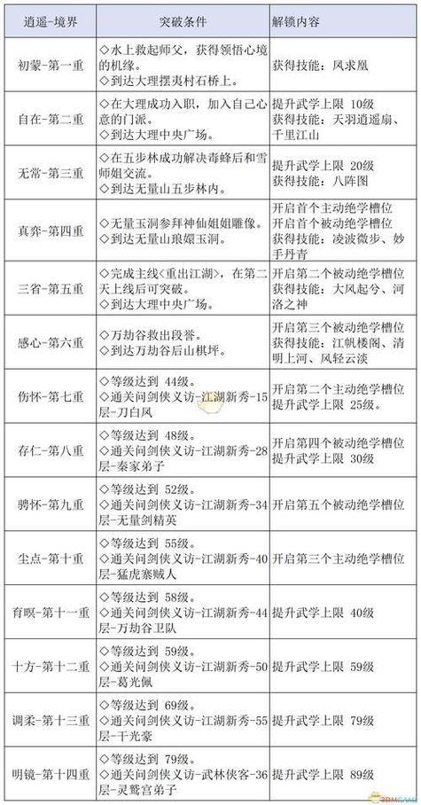 天龙sf版本特色解析：重温江湖经典，享受高度自由玩法