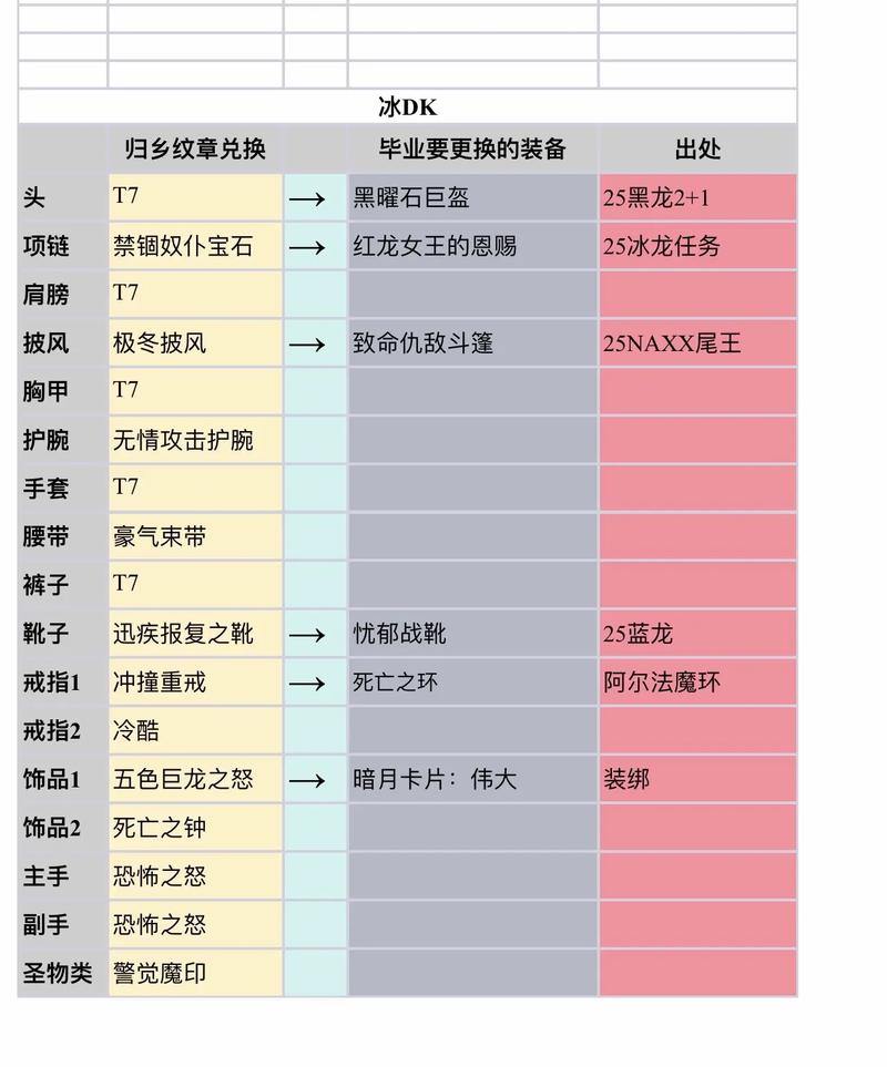 魔域私服经验分享，高倍率快速升级，装备副本超爽玩法 第4张