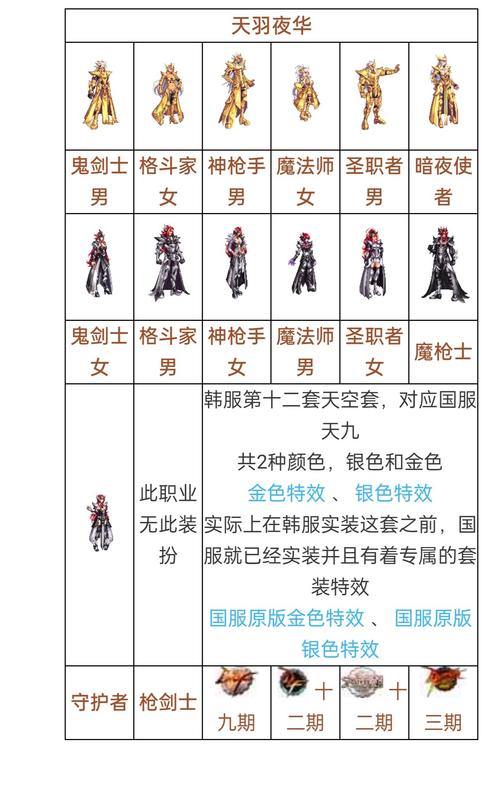 玩转完美国际私服：高自由度+多职业选择全解析 第3张