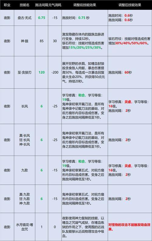 完美国际私服职业怎么选？新手必看攻略与玩法介绍 第1张