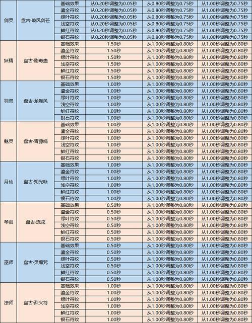 私服玩家必看：完美国际私服挑选攻略与职业发展指南 第4张