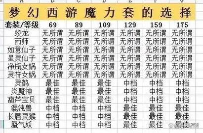 梦幻西游私服怎么玩？超强定制+多样玩法全解析 第4张