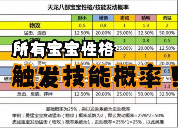 天龙私服玩家必看！9大技巧助你轻松选择门派和宝宝