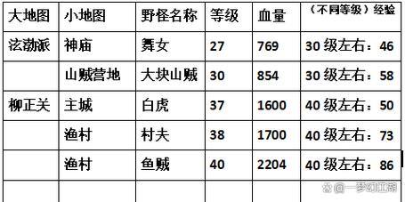 热血江湖私服新手必看：选门派刷怪攻略，组队开荒更有趣