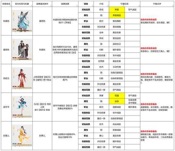 热血江湖私服职业攻略：剑侠刺客神雕怎么选？组队刷BOSS技巧 第2张