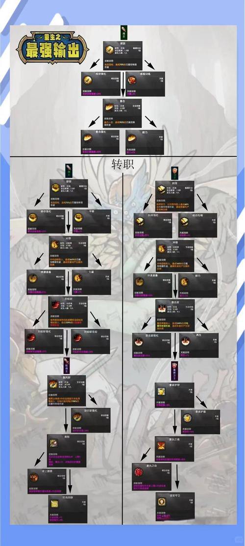 完美国际私服新手攻略：种族职业怎么选？快速升级路线分享