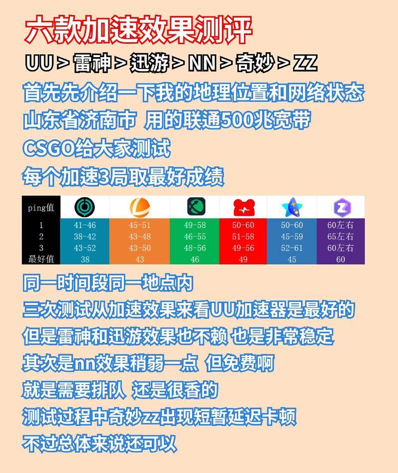 魔域私服外挂推荐：加速器无敌模式哪个好用？实测对比分享