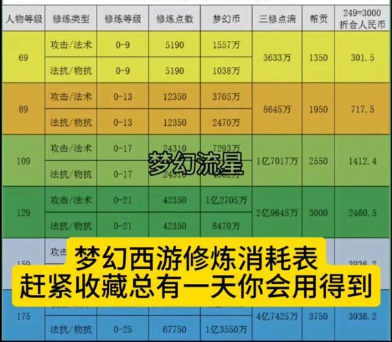 梦幻西游私服怎么玩？选服、修炼、成长全攻略 第4张
