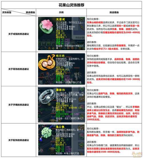 玩梦幻西游私服必看！升级快装备多，新手入坑全指南