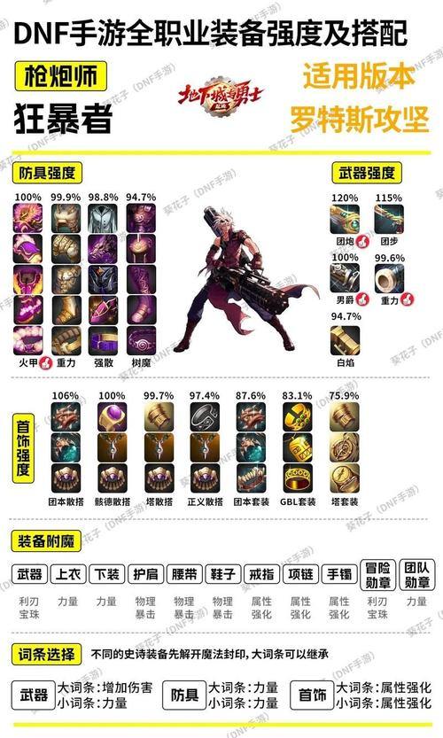 魔域SF新手必看！玩法攻略、职业选择和常见问题一网打尽 第3张