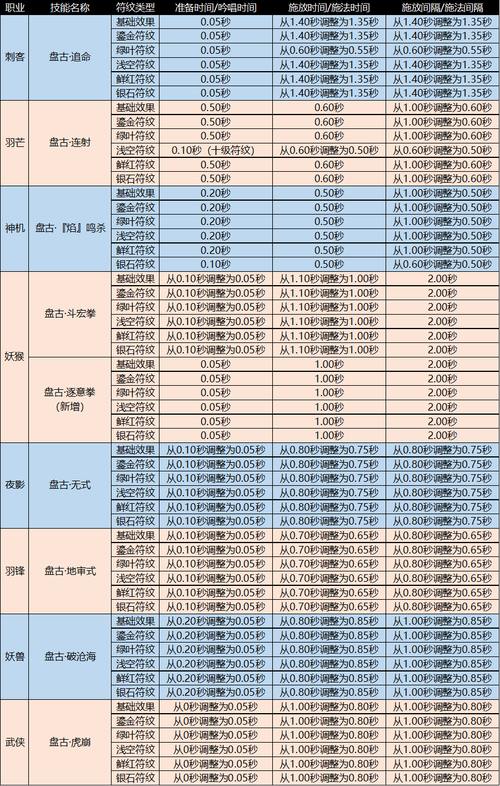 私服玩家必看：完美国际私服挑选攻略与职业发展指南 第2张