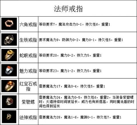 玩热血传奇私服必知的技巧，新手前期准备及技能提升秘籍