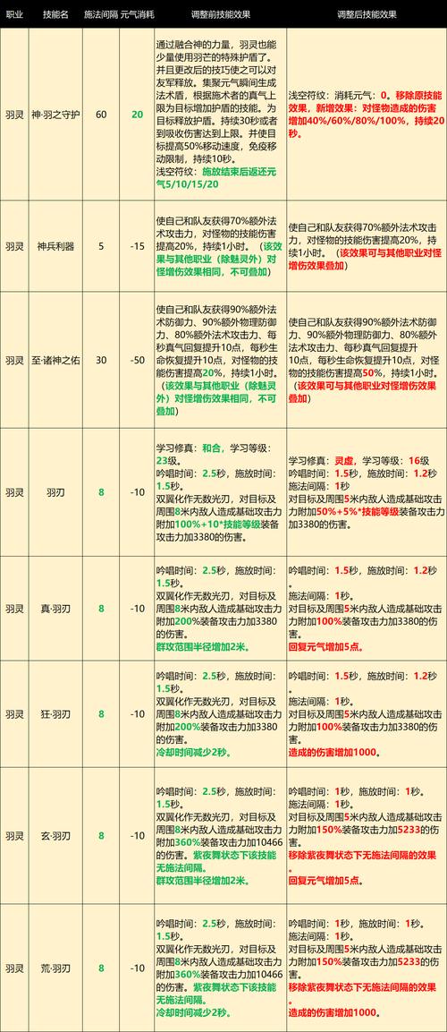 完美国际私服奇幻角色扮演游戏，职业选择与培养要点大揭秘 第1张