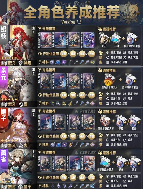 完美国际私服奇幻角色扮演游戏，职业选择与培养要点大揭秘 第4张