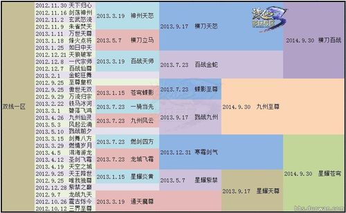 爱玩诛仙私人服务器的看过来！教你稳稳玩私服及少走弯路诀窍 第1张
