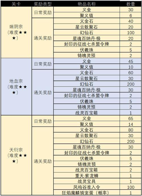 玩完美国际私服必看！选稳定服务器及可靠安装资源要点