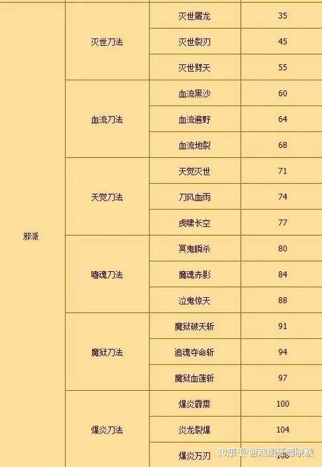 热血江湖私服有啥特色？道具、技能、等级提升全解析 第4张