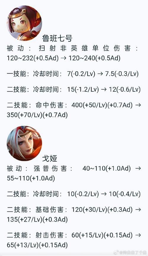 完美国际私服新手职业选择攻略，战士、法师、射手该咋选？ 第3张