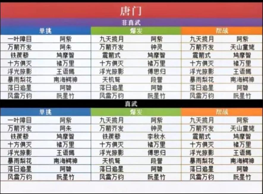 玩天龙sf看这里！选服要点及技能系统快速上手指南