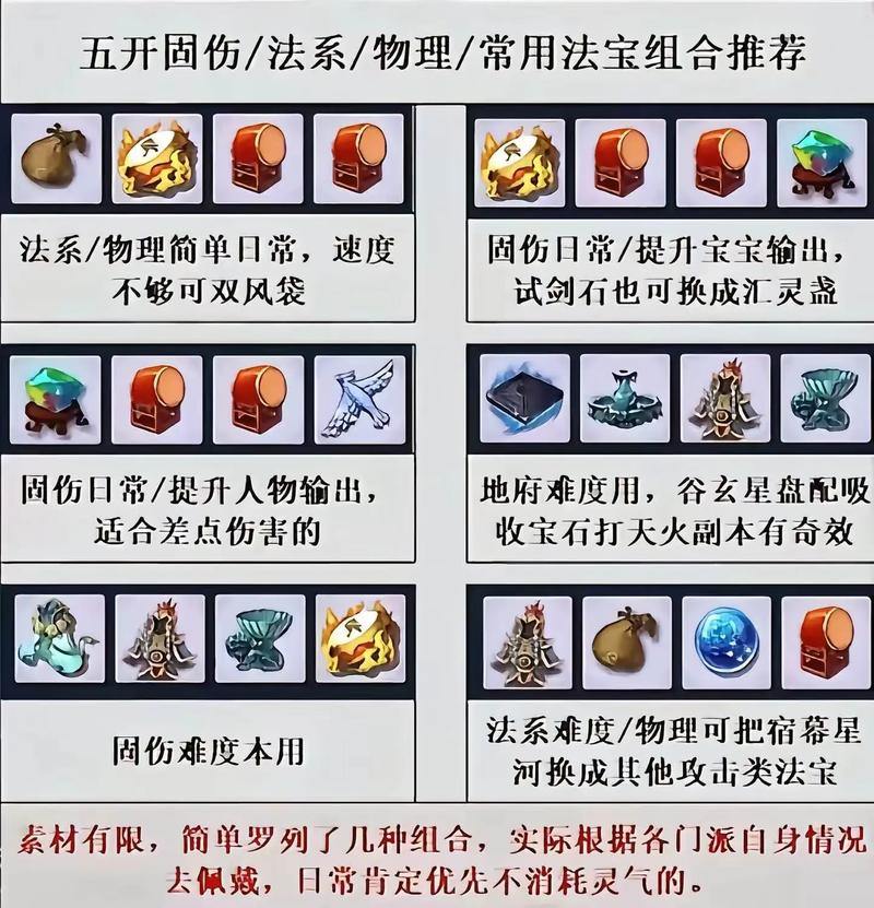 梦幻西游sf是啥？怎么玩？一文带你了解其中奥秘 第4张