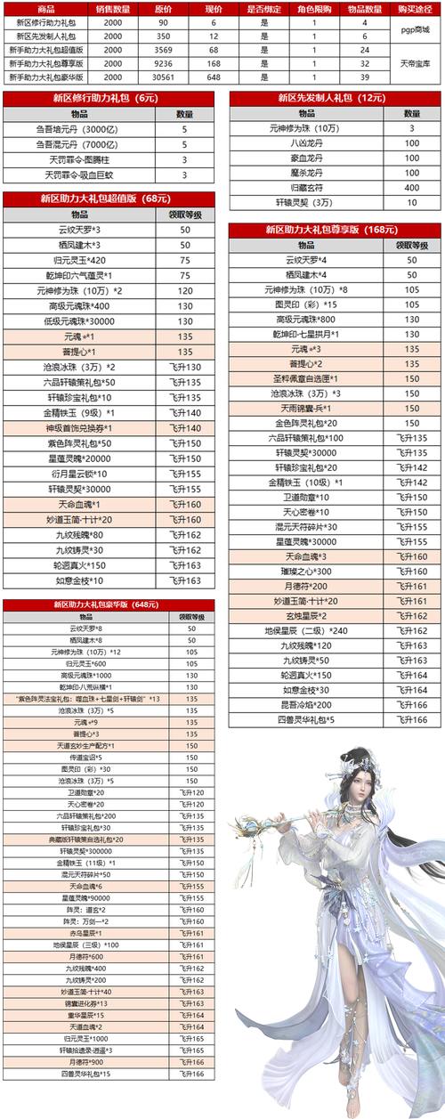 玩诛仙私服必看！这些选服、注册账号及升级的要点要牢记