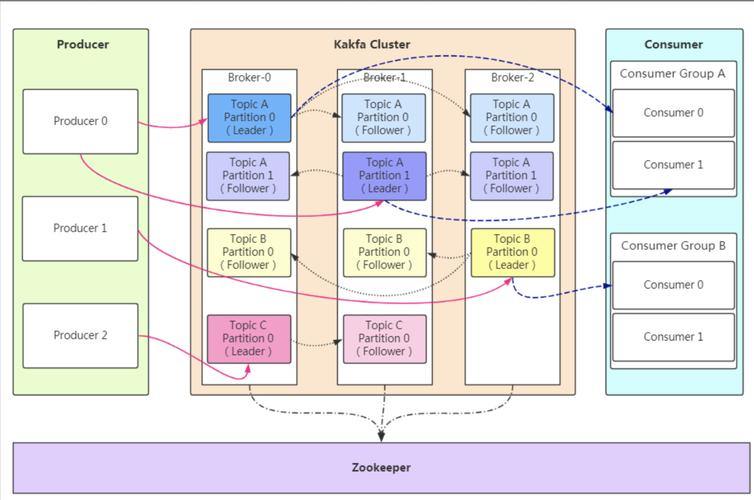 玩完美世界私服遇难题？这里有登录安装及服务器角色差异解析