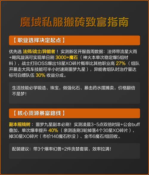 魔域私服经验分享：私服魅力、选择与游戏规则全解析