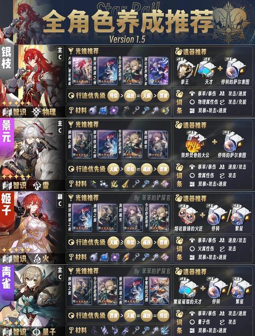 完美国际私服奇幻角色扮演游戏，职业选择与培养要点大揭秘 第4张