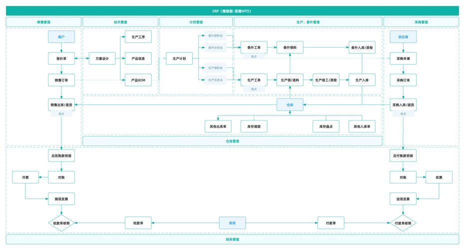 天龙八部发布网难题多？一文详解平台信息及关键模块