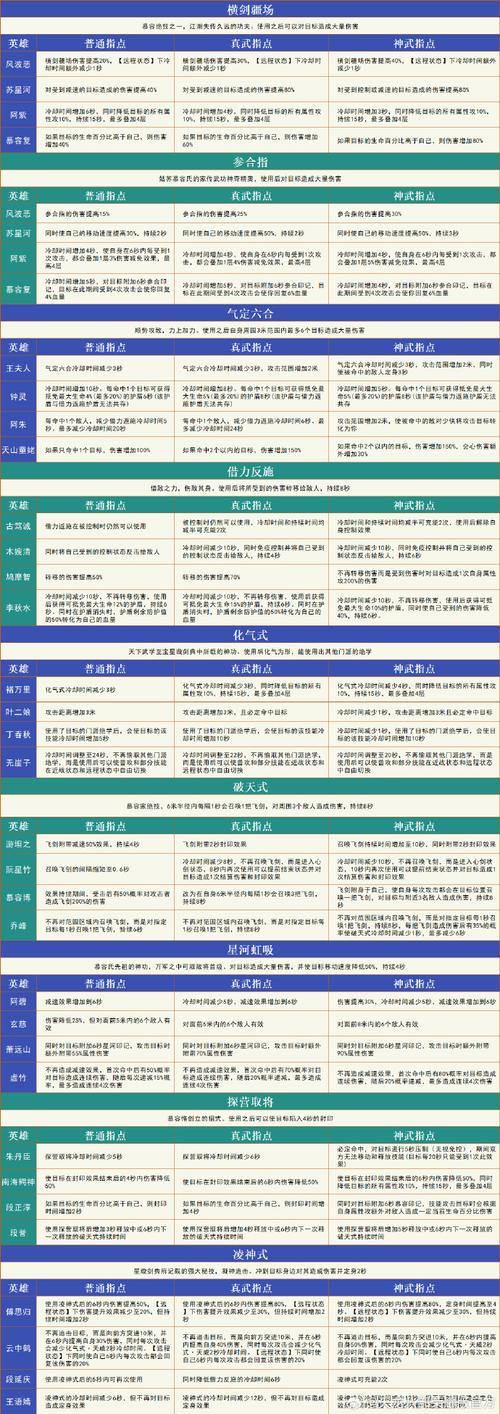 玩天龙八部sf必知要点！选服及登录账号门道大揭秘