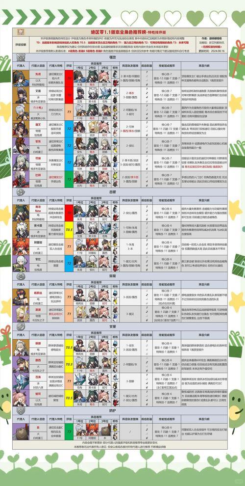 玩完美国际私服必看！角色创建与职业选择要点全解析 第4张