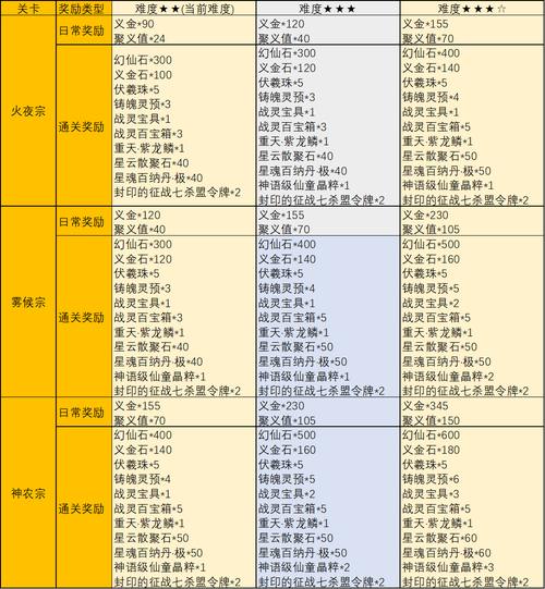 玩完美国际私服必看！这些玩法及下载安装要点要知道