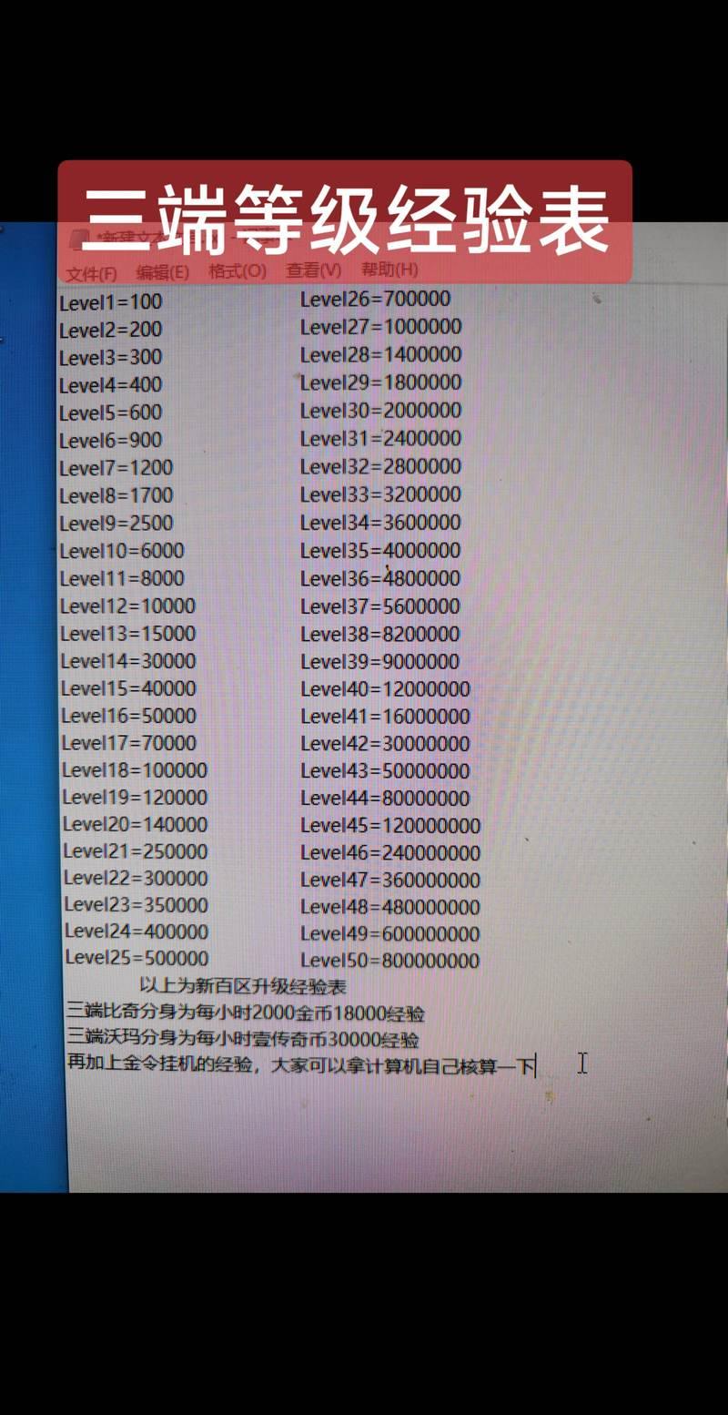 传奇私服玩法大揭秘！等级设定、打怪掉落全解析