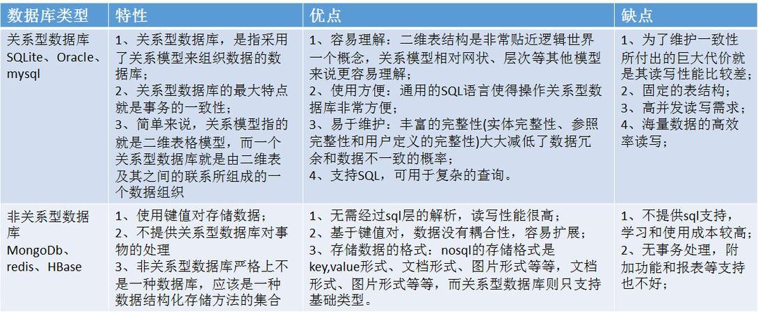 传奇私服技术全解析：搭建服务器与数据库的关键要点