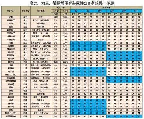 想找靠谱梦幻西游私服发布网？这些挑选攻略请收好