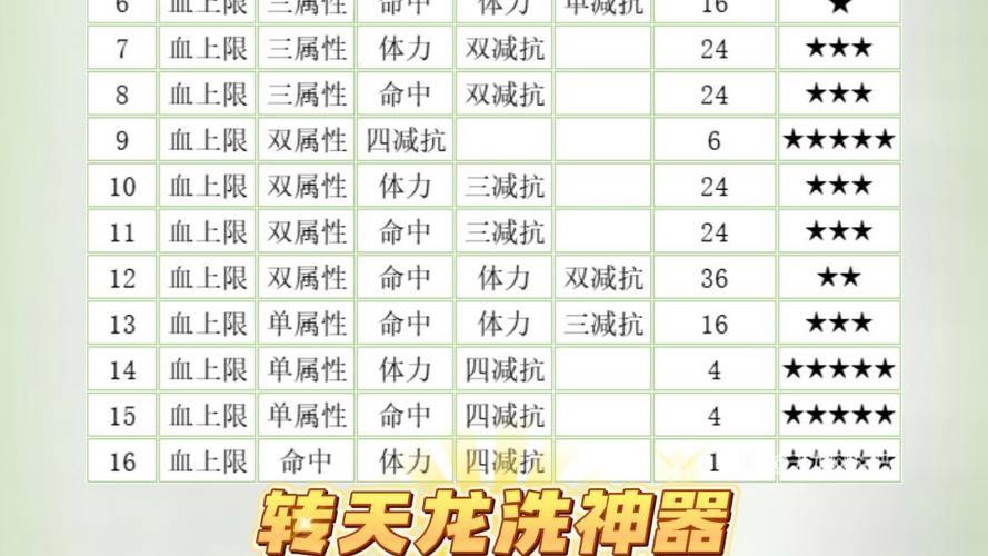 天龙sf玩法多变，玩家必看！如何筛选稳定服务器？