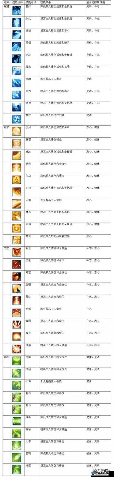 诛仙私服：超越官方玩法？体验无限制技能、高加成乐趣