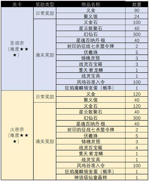 完美国际私服玩家必看！如何选靠谱服务器及游戏体验分享 第4张