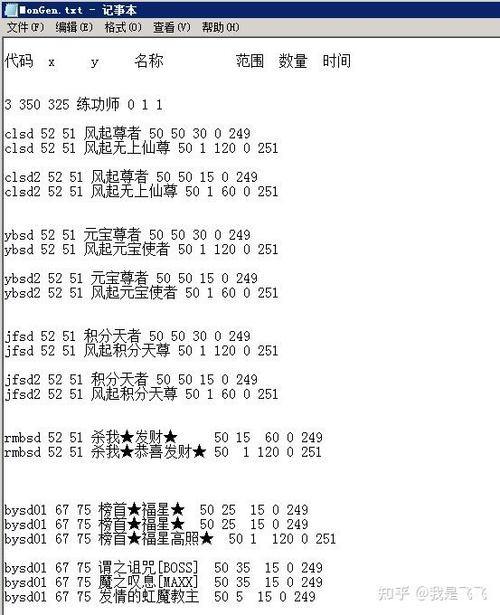 传奇sf技术大揭秘：架设与脚本编写要点你知道多少？ 第4张