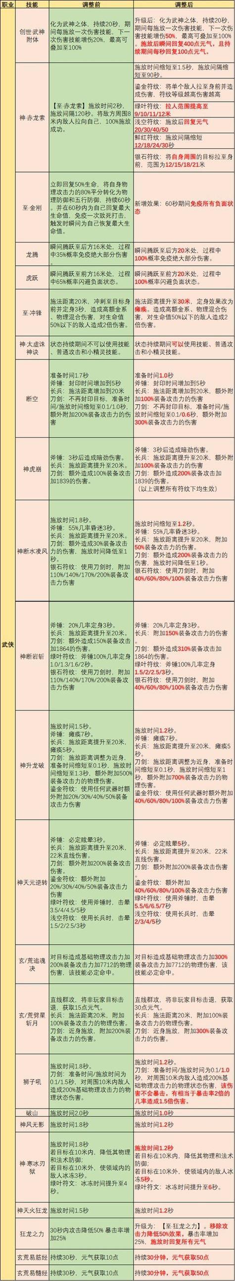 完美国际私服登录指南及如何选适合角色，这些你得知道