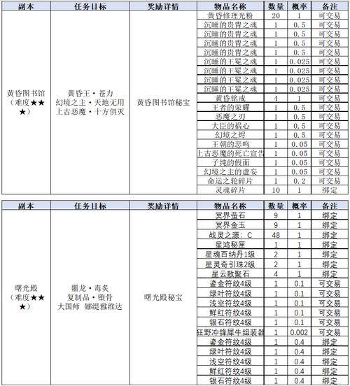 玩完美国际私服必看！如何选靠谱服务器及物品爆率规则？