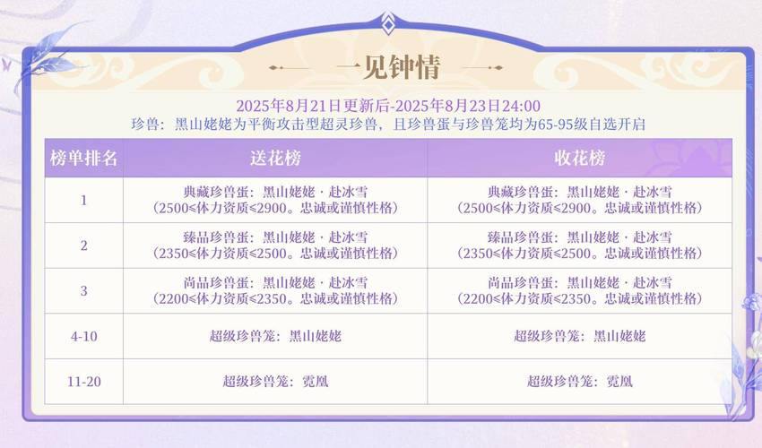 天龙八部私服全面解析：特色玩法、版本差异与活动奖励