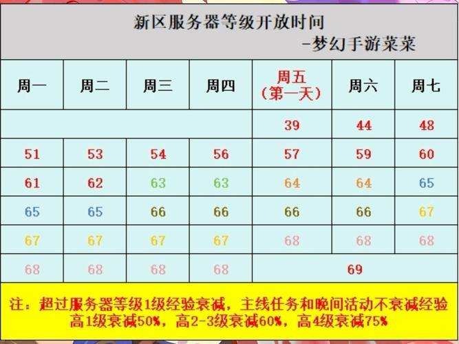 梦幻私服发布网怎么选？看更新频率、服务器口碑很重要