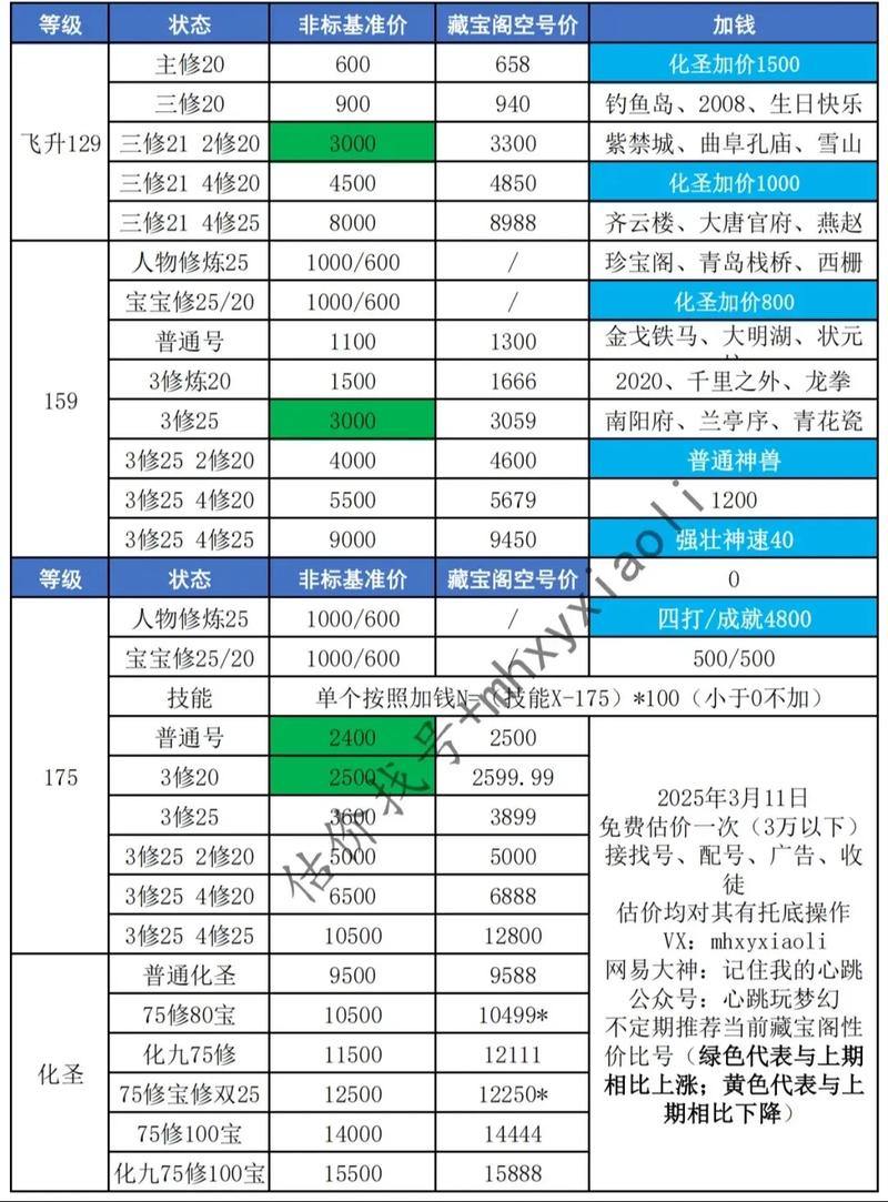 深入了解梦幻私服：是什么、怎么找及稳定与收费情况？