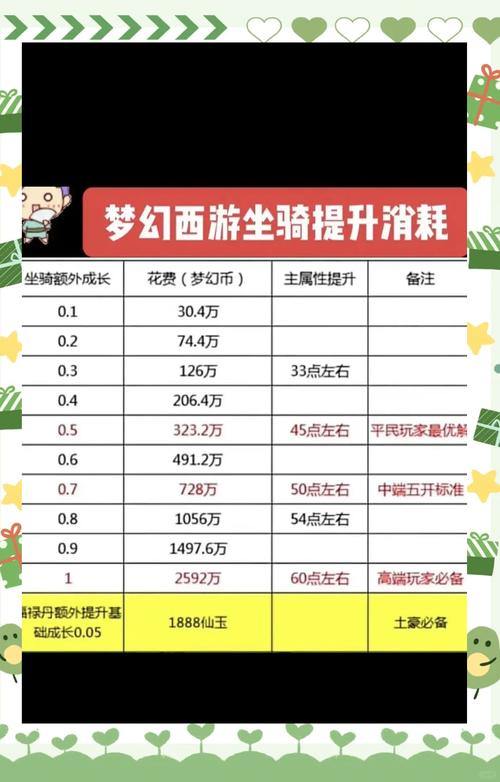 玩梦幻西游sf想顺顺当当？这些窍门和知识点你得知道 第4张